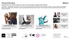 Alternative Family Trend Report Research Insight 2