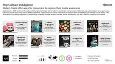Viral Content Trend Report Research Insight 2