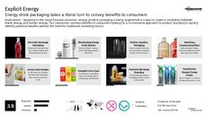 Caffeinated Beverage Trend Report Research Insight 2