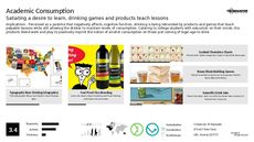 Educational Game Trend Report Research Insight 1