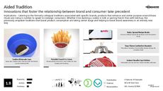 Milk Trend Report Research Insight 1