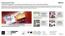 Personal Shopping Trend Report Research Insight 1