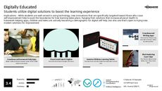 Student Tech Trend Report Research Insight 1