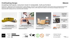 Shelf Trend Report Research Insight 5