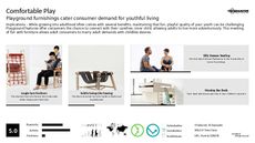 Baby Furniture Trend Report Research Insight 2