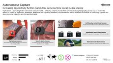 Camera Case Trend Report Research Insight 5