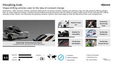 Auto Design Trend Report Research Insight 1