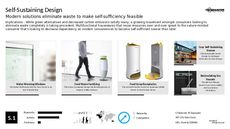Green Energy Trend Report Research Insight 1