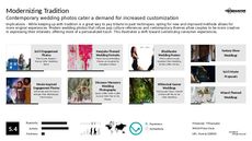 Groom Trend Report Research Insight 2
