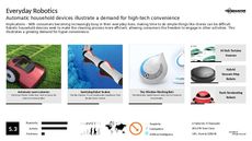 Robots Trend Report Research Insight 6