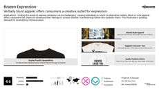 Spring Fashion Trend Report Research Insight 3