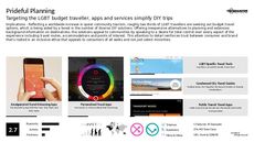 LGBT Trend Report Research Insight 6