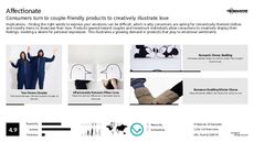 Couple Trend Report Research Insight 5