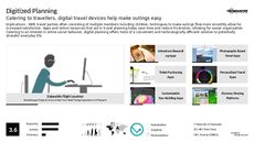 Tourism Apps Trend Report Research Insight 2