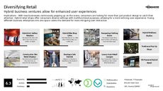 User Experience Trend Report Research Insight 1