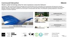 Communication Tech Trend Report Research Insight 1