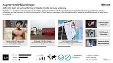 Activist Marketing Trend Report Research Insight 3