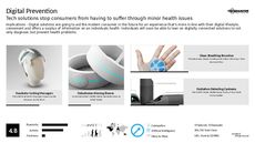 Prevention Tech Trend Report Research Insight 2