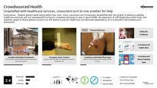 Crowdsourced Health Trend Report Research Insight 1