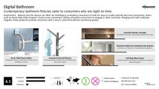Bathing Trend Report Research Insight 1