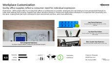 Office Product Trend Report Research Insight 1