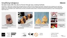 Brownie Trend Report Research Insight 2