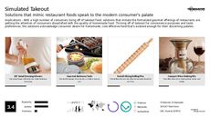 Takeout Trend Report Research Insight 2