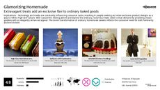 Brownie Trend Report Research Insight 1