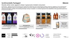 Consumer Packaged Good Trend Report Research Insight 1