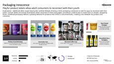 Cartoon Graphics Trend Report Research Insight 1