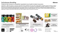 Food Transparency Trend Report Research Insight 1