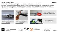 Eco Device Trend Report Research Insight 2