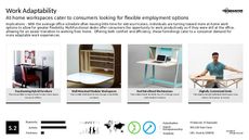 Assistant Trend Report Research Insight 1