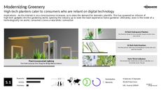 Gardening Tool Trend Report Research Insight 2