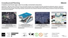 Social Travel Trend Report Research Insight 2
