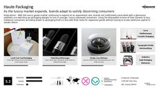 Luxury Food Trend Report Research Insight 1