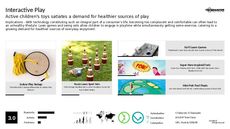 Interactive Play Trend Report Research Insight 2