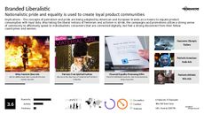 Activism Trend Report Research Insight 5