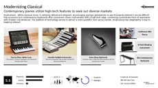Drum Trend Report Research Insight 1