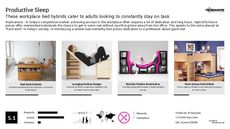 Bed Trend Report Research Insight 7
