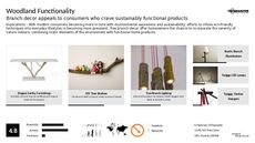 Home Product Trend Report Research Insight 4