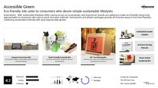Garden Kit Trend Report Research Insight 4