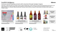 Alcohol Branding Trend Report Research Insight 4