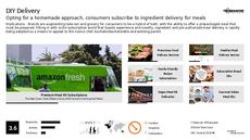 Toy Subscription Trend Report Research Insight 3
