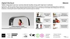 Weight Loss Trend Report Research Insight 3