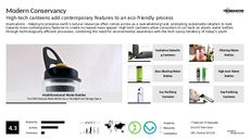 Bottle Trend Report Research Insight 3