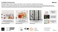 Authentic Marketing Trend Report Research Insight 4