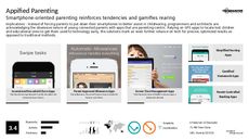 Parenting Product Trend Report Research Insight 3