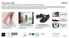 Pump Trend Report Research Insight 4