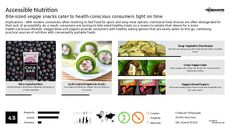 Bite-Size Trend Report Research Insight 1